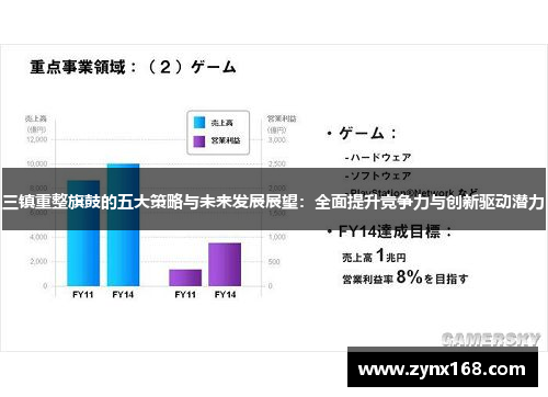 三镇重整旗鼓的五大策略与未来发展展望：全面提升竞争力与创新驱动潜力
