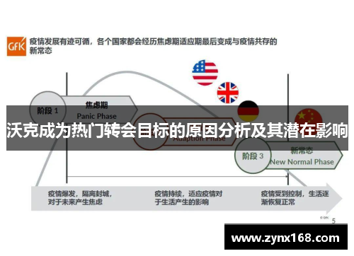 沃克成为热门转会目标的原因分析及其潜在影响